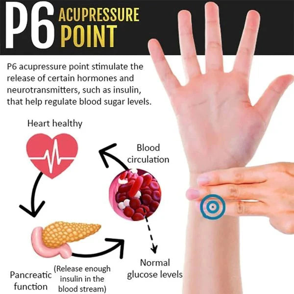 Sugar Control Wristband (Buy1GET1Free )